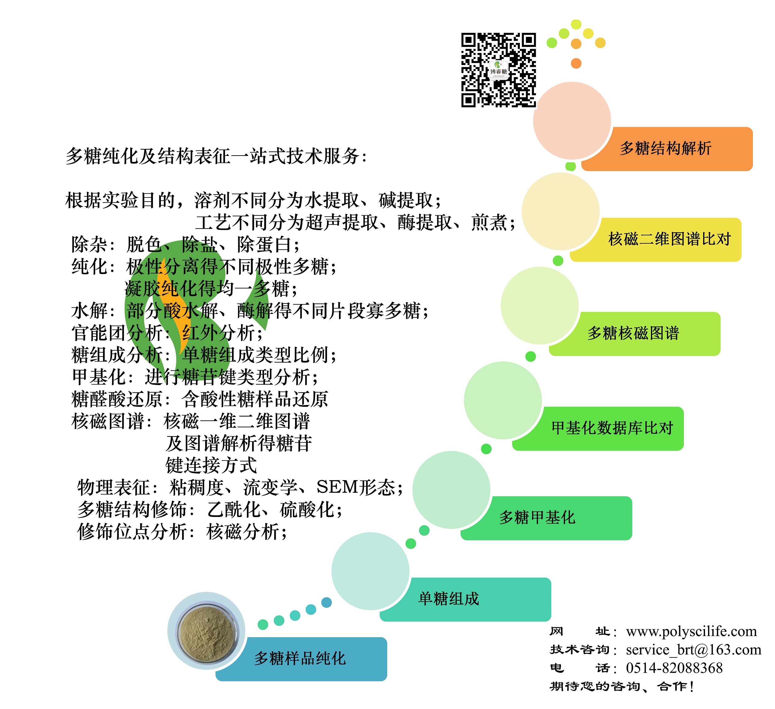 一站式服務.jpg
